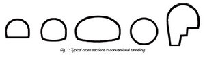 Typical cross sections in conventional tunneling.