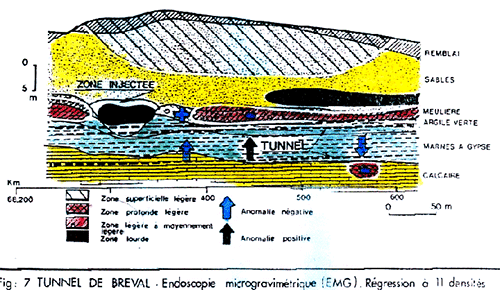 Breval Tunnel - Microgravimetric Endoscopy (MGE). Regression to 11 densities.